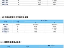 中空板技术参数5